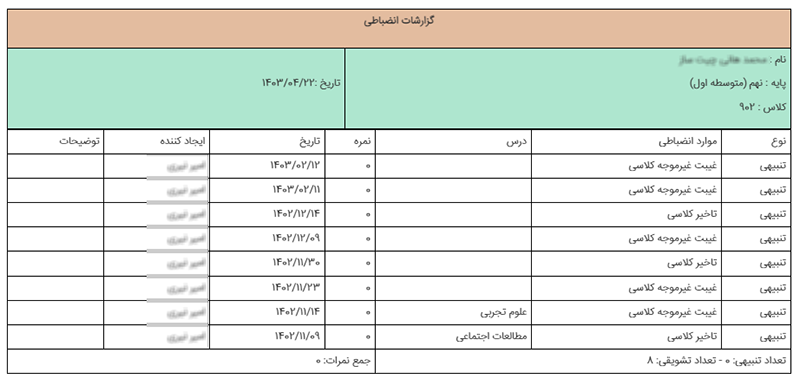 کارنامه انضباطی